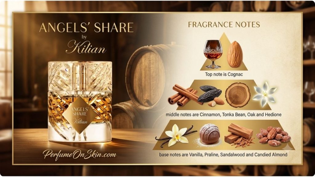 KILIAN Paris–Angels Share Best Perfumes for Date Night